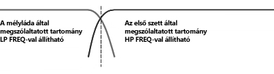 Autóhifi beszerelés