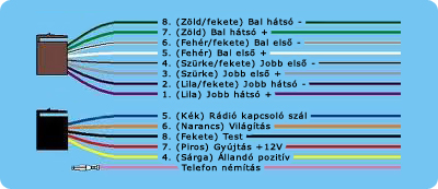 ISO csatlakozó lábkiosztás