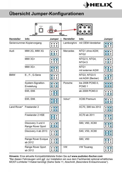 Helix SDMI25 Hangprocesszor 0